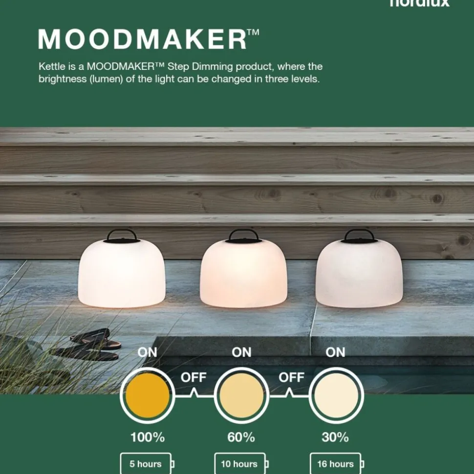 Suspension Exterieur Nordlux Kettle Led Blanc, 1 Lumiere
